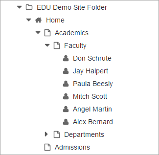 Site Hierarchy Example