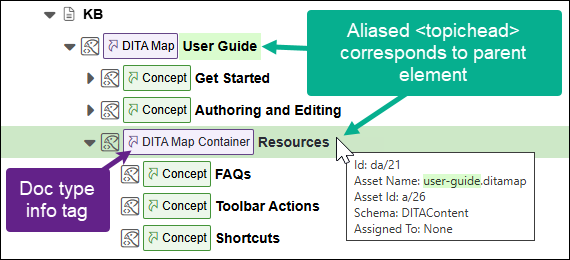 Aliased Topichead Element with Doc Type Info Tag