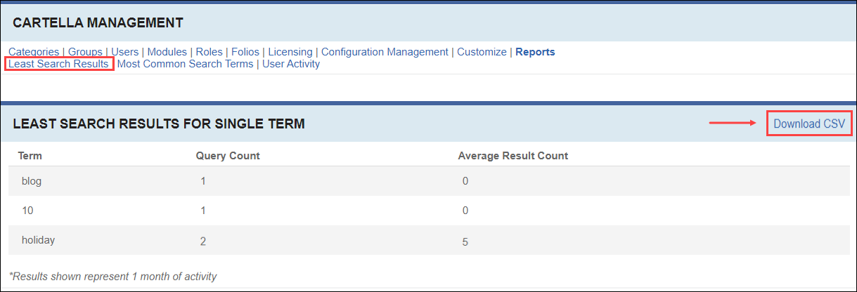 Download CSV File of Least Search Results for Single Term