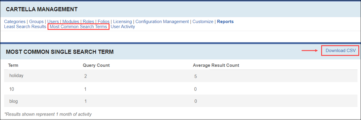 Download CSV File of Most Common Search Terms