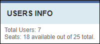 Users Info Area