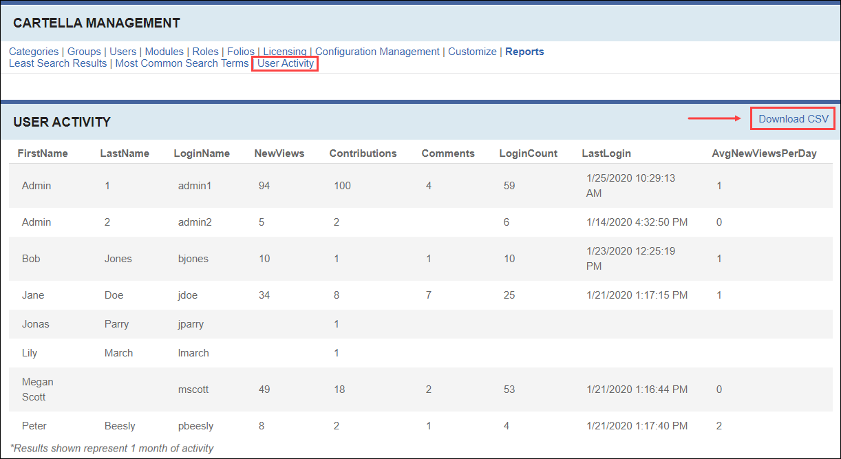 Download CSV File of Global User Activity
