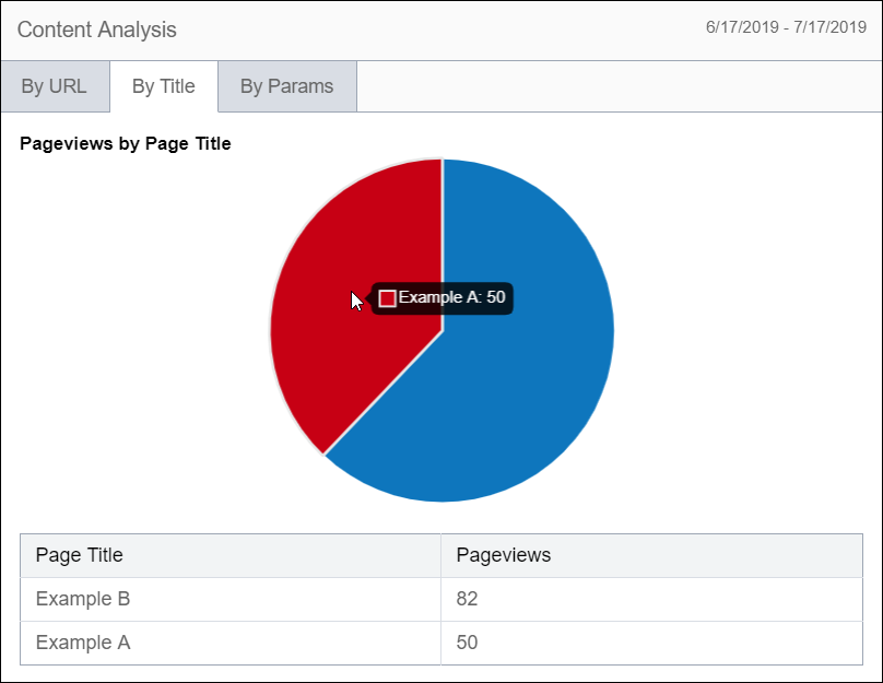 Analytics Content Analysis