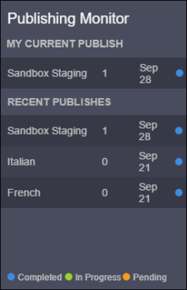 Publishing Monitor