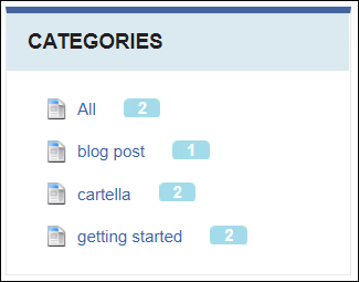 Total Blog Posts Associated with Each Category