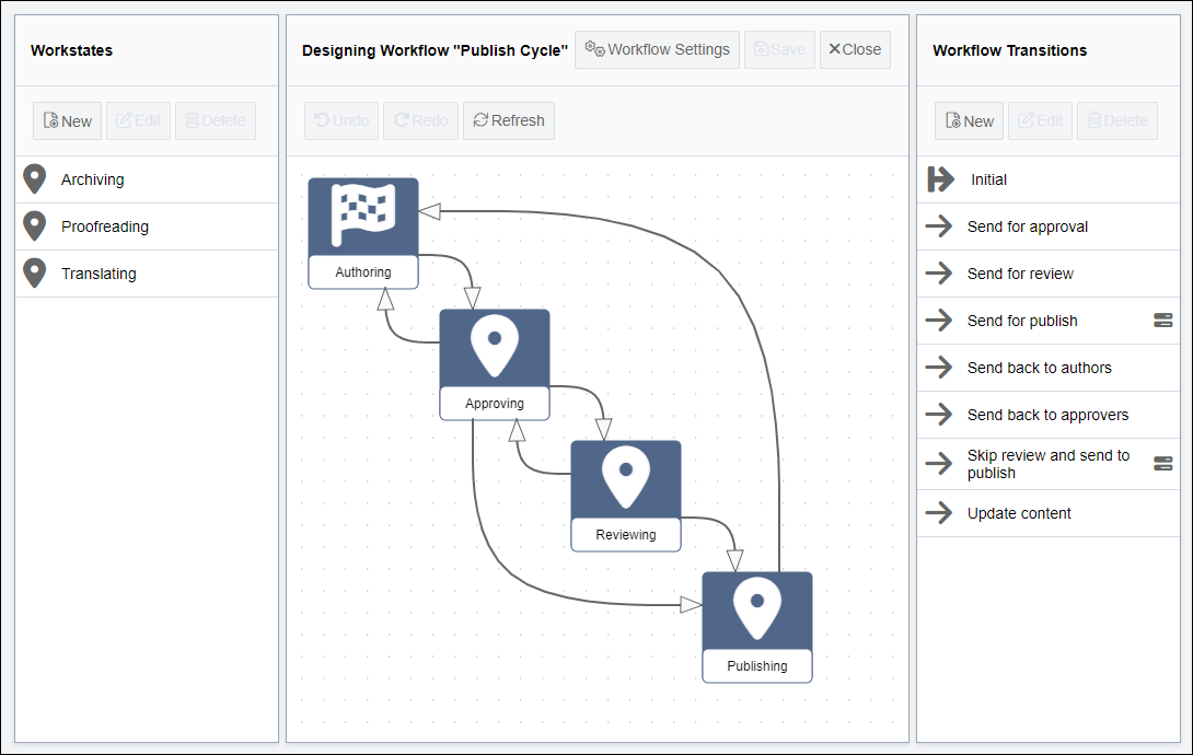 Building Workflow