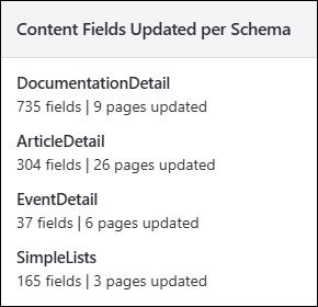 Content Fields Updated per Schema