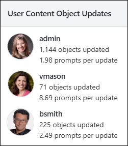 User Content Object Updates