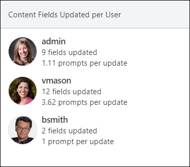 Content Fields Updated per User