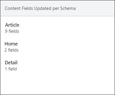 Content Fields Updated per Schema